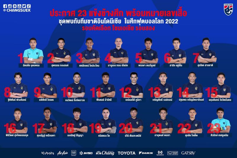 กลางแน่นปึ๊ก! "ช้างศึก"แบโผ 23 แข้งพร้อมเบอร์เสื้อ ลุยคัดบอลโลก 2022